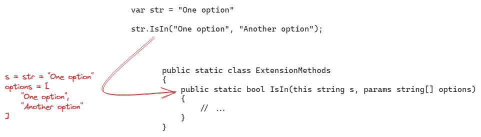 C# — Implementing some C# Interfaces and Extension Methods