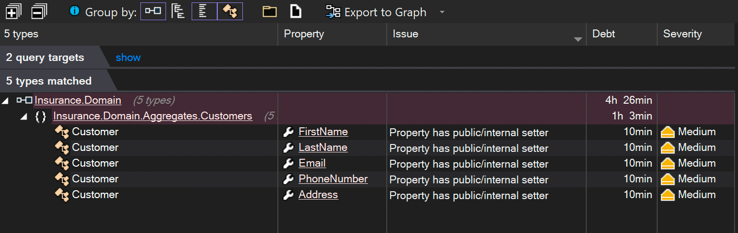 Screenshot of NDepend in Visual Studio showing entity properties with public setters.