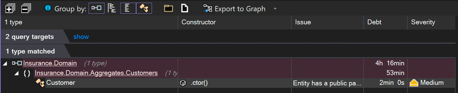 Screenshot of NDepend in Visual Studio showing entities with parameterless public constructors.