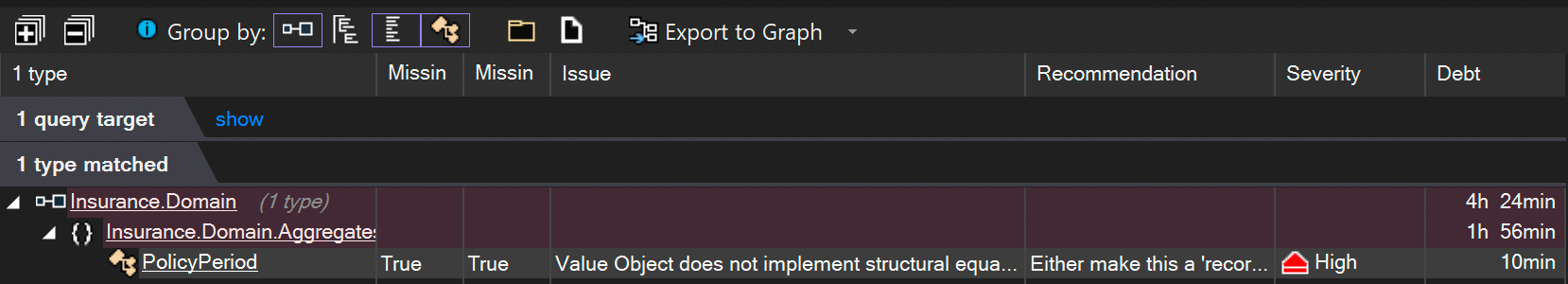 Screenshot of NDepend in Visual Studio showing value objects without proper GetHashCode() or Equals() implementations